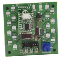 Microchip Technology Inc. ADM00421