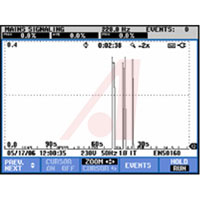 Fluke FLUKE-434/LOG